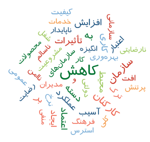 مکس کیودی 