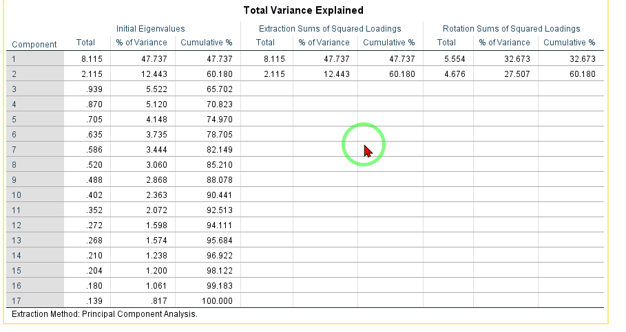 تحلیل واریانس تبین شده در تحلیل عاملی اکتشافی