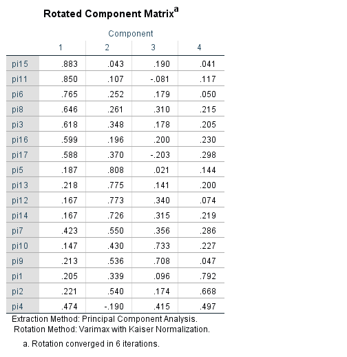 چرخش متعامد در تحلیل عاملی اکتشافی