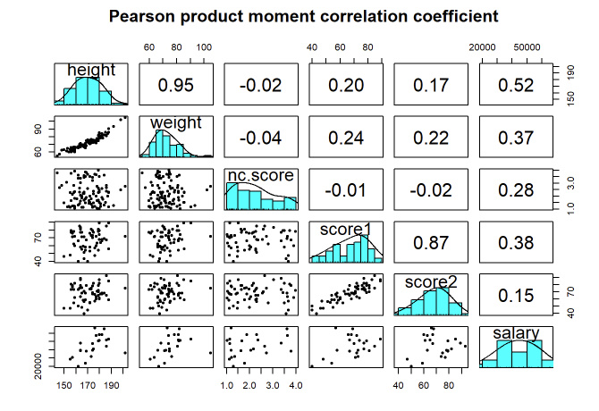 همبستگی پیرسون