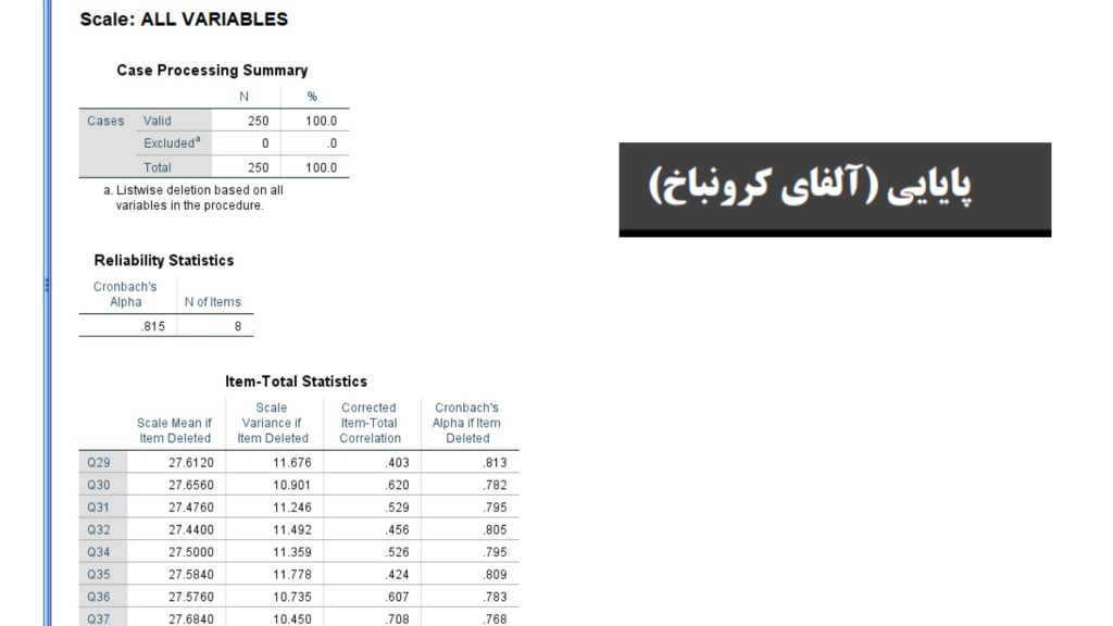 آلفای کرونباخ