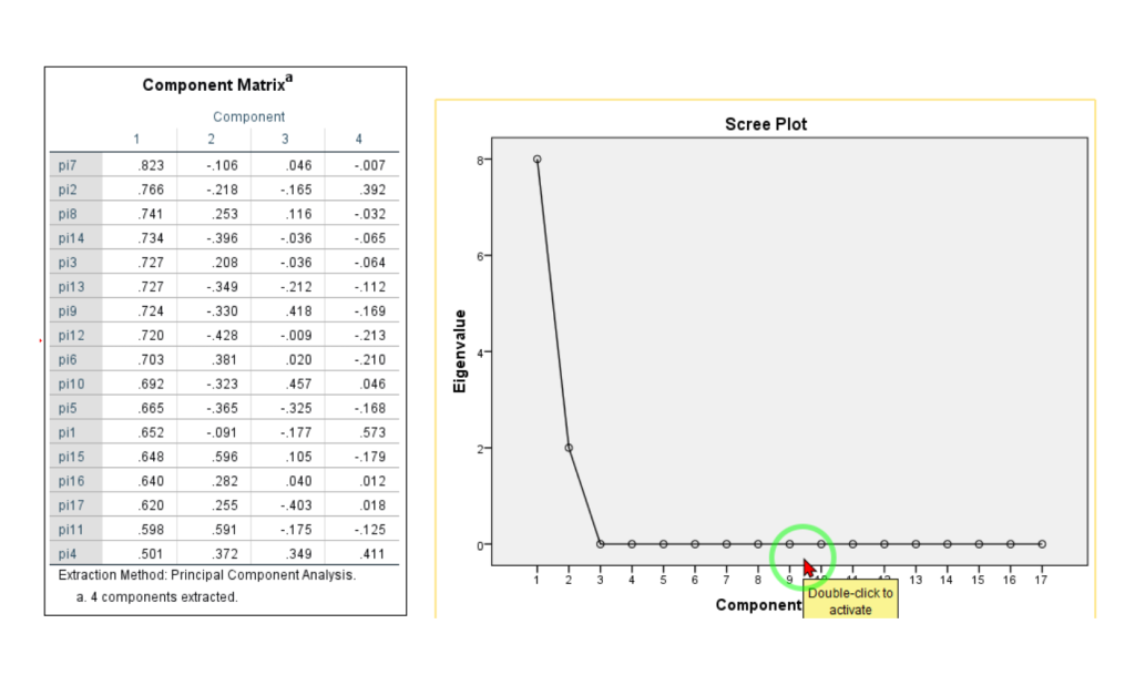 آموزش تحلیل عاملی اکتشافی