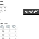آلفای کرونباخ