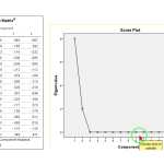 آموزش تحلیل عاملی اکتشافی