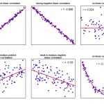تحلیل آماری رابطه بین دو متغیر