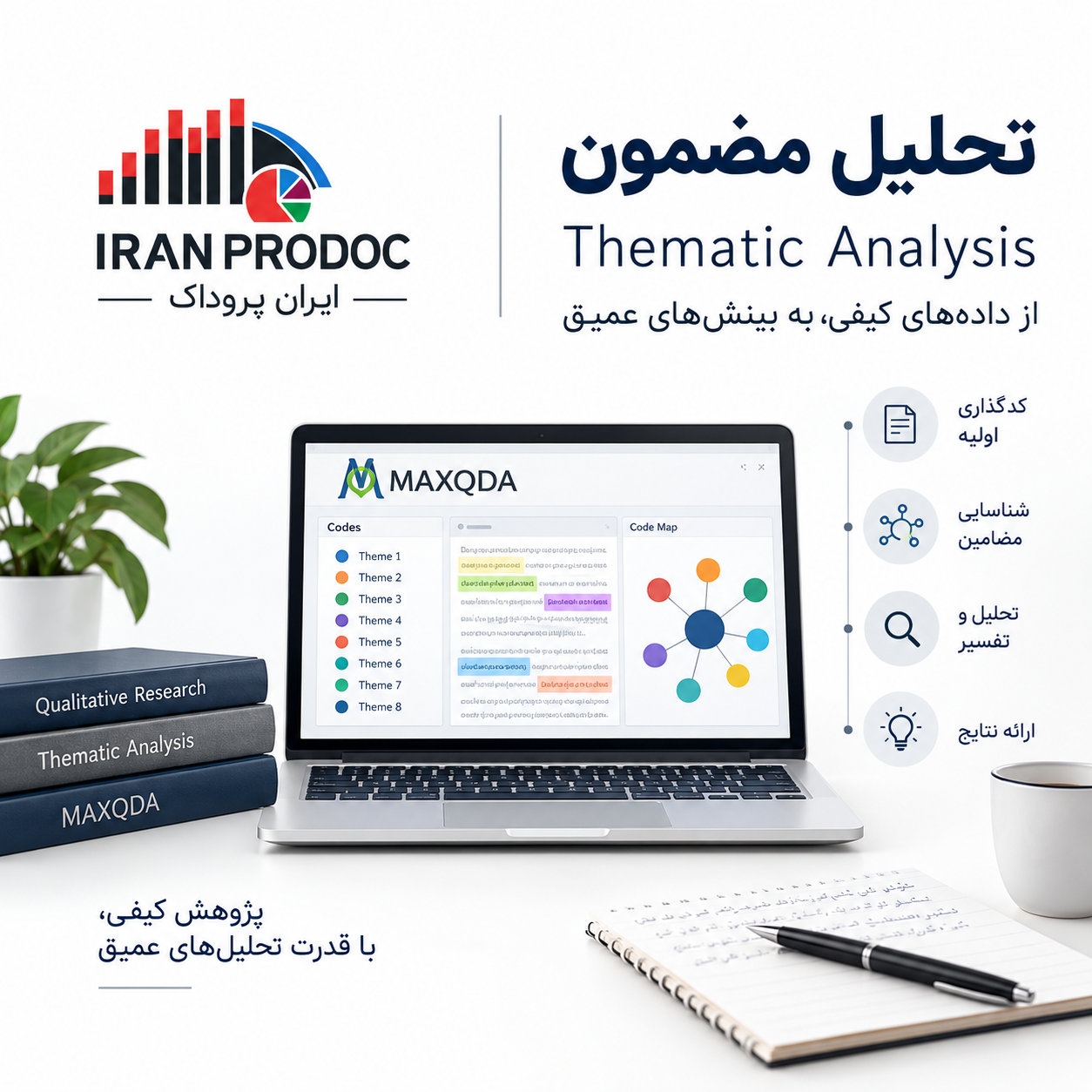 تحلیل مضمون با مکس کیودی