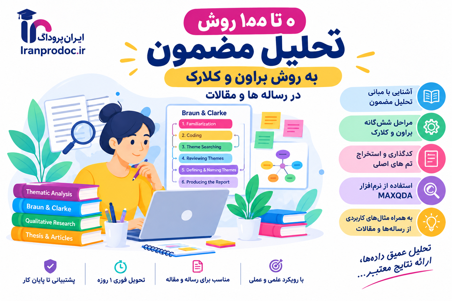 روش تحلیل مضمون