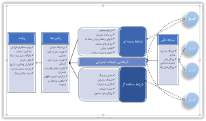 مدل گرندد 