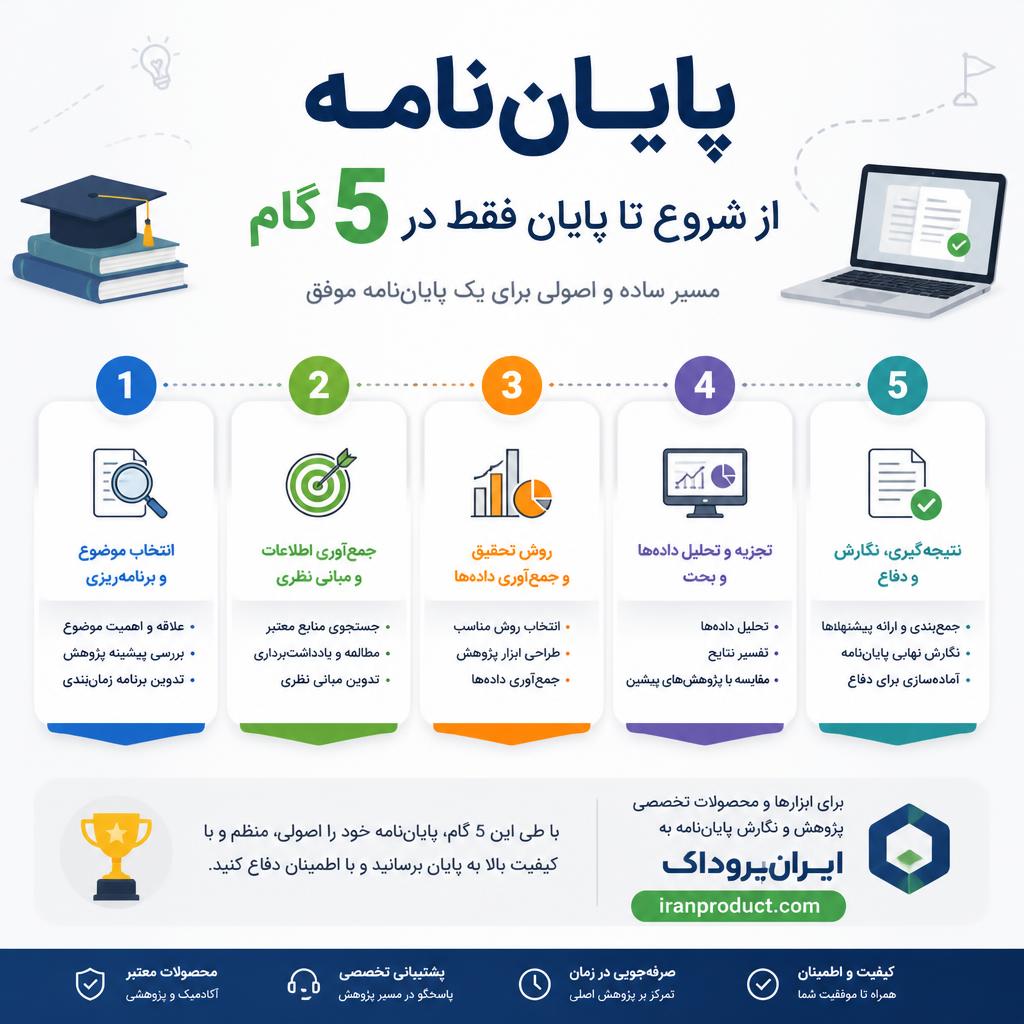 پایان‌نامه از شروع تا پایان فقط در ۵ گام