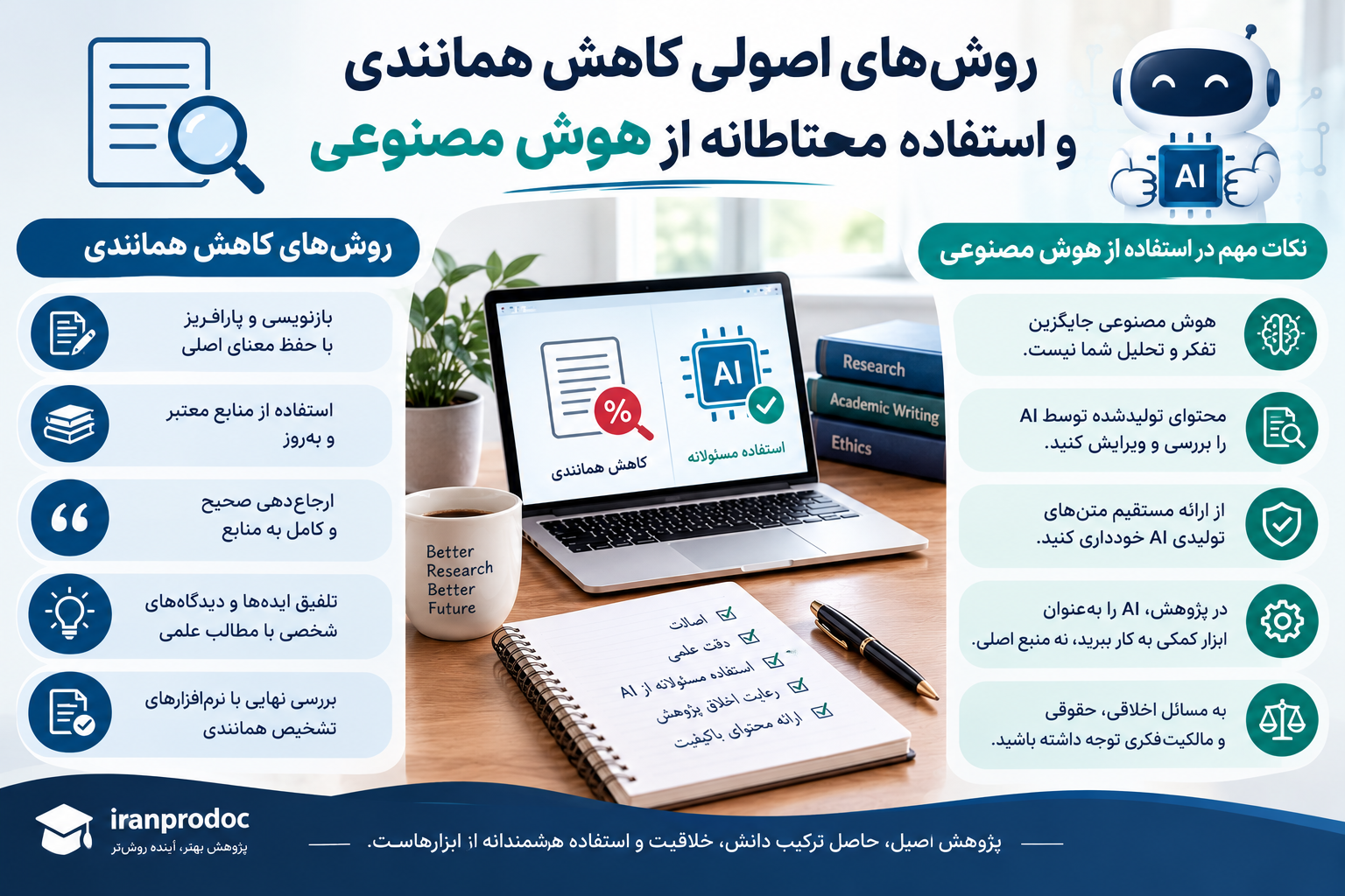 روش‌های اصولی کاهش همانندی